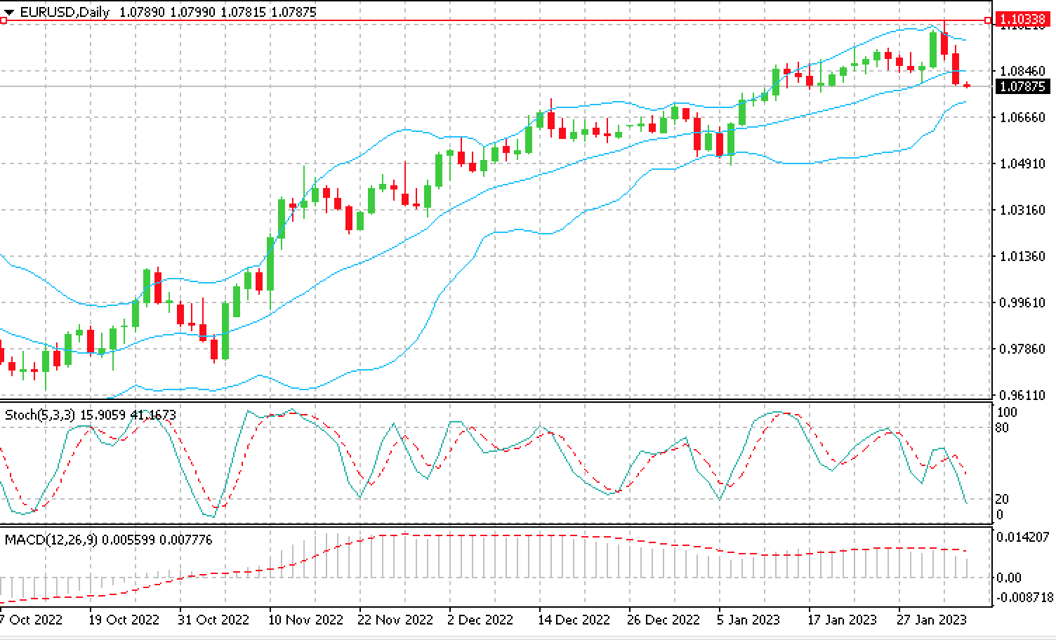 EUR_USD_06.02.23