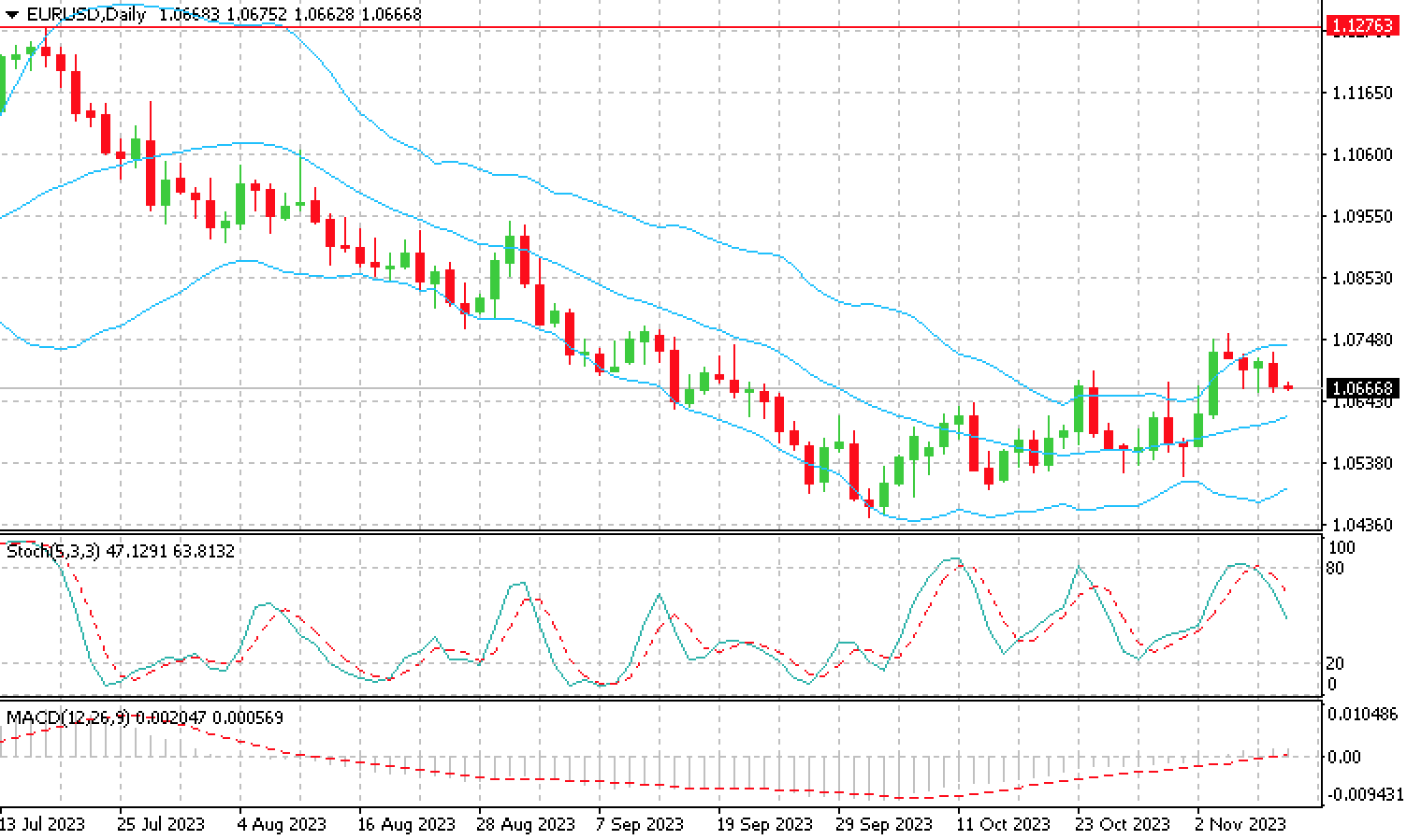 EUR_USD_10.11.23