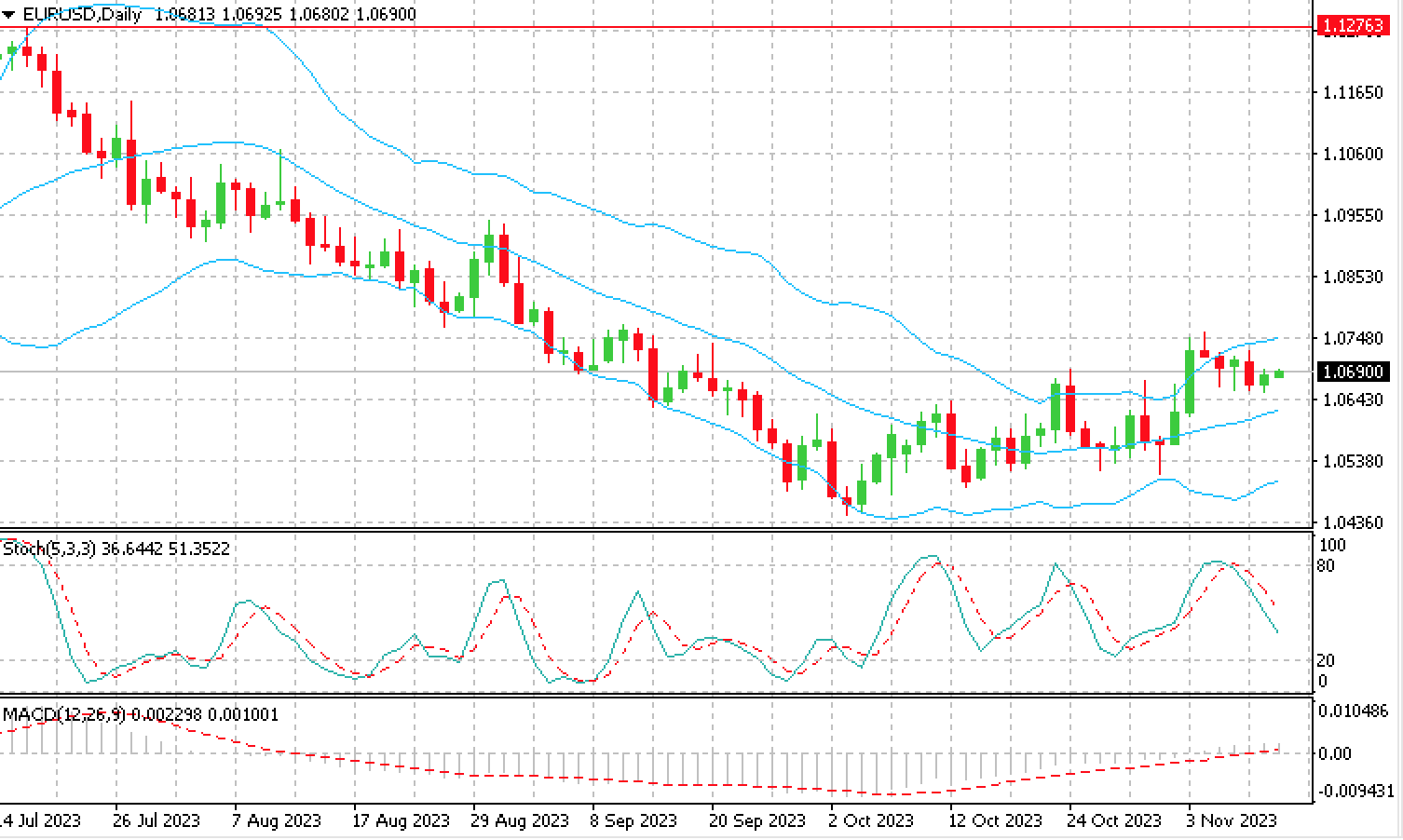 EUR_USD_13.11.23