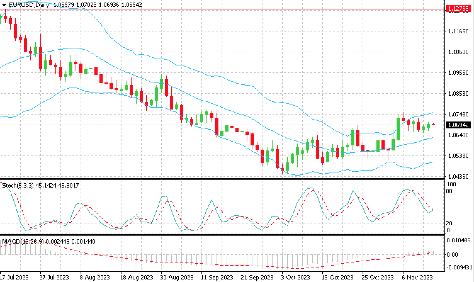 EUR_USD_14.11.23