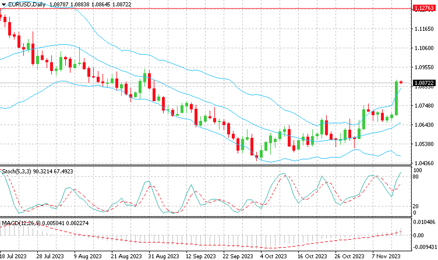 EUR_USD_15.11.23
