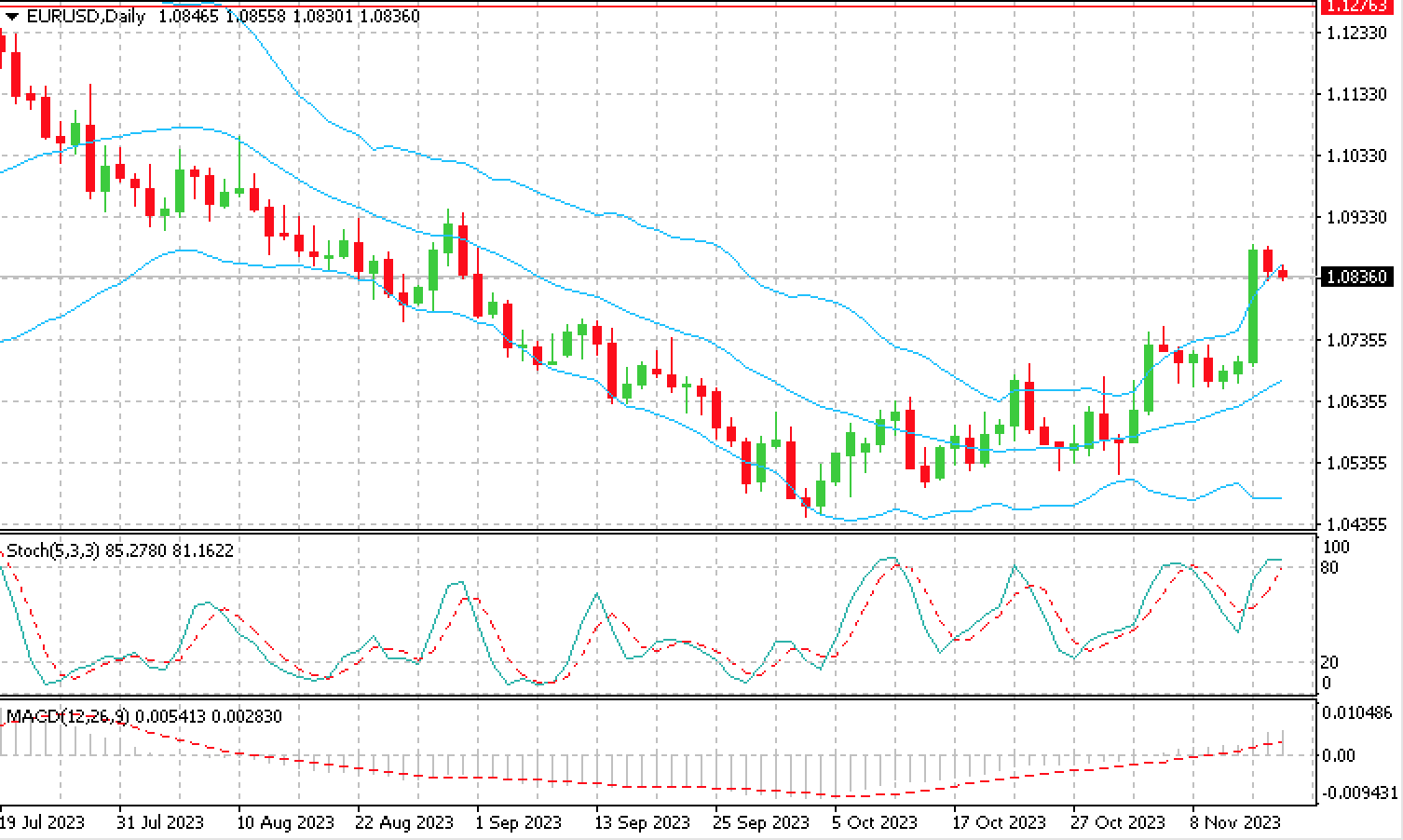 EUR_USD_16.11.23
