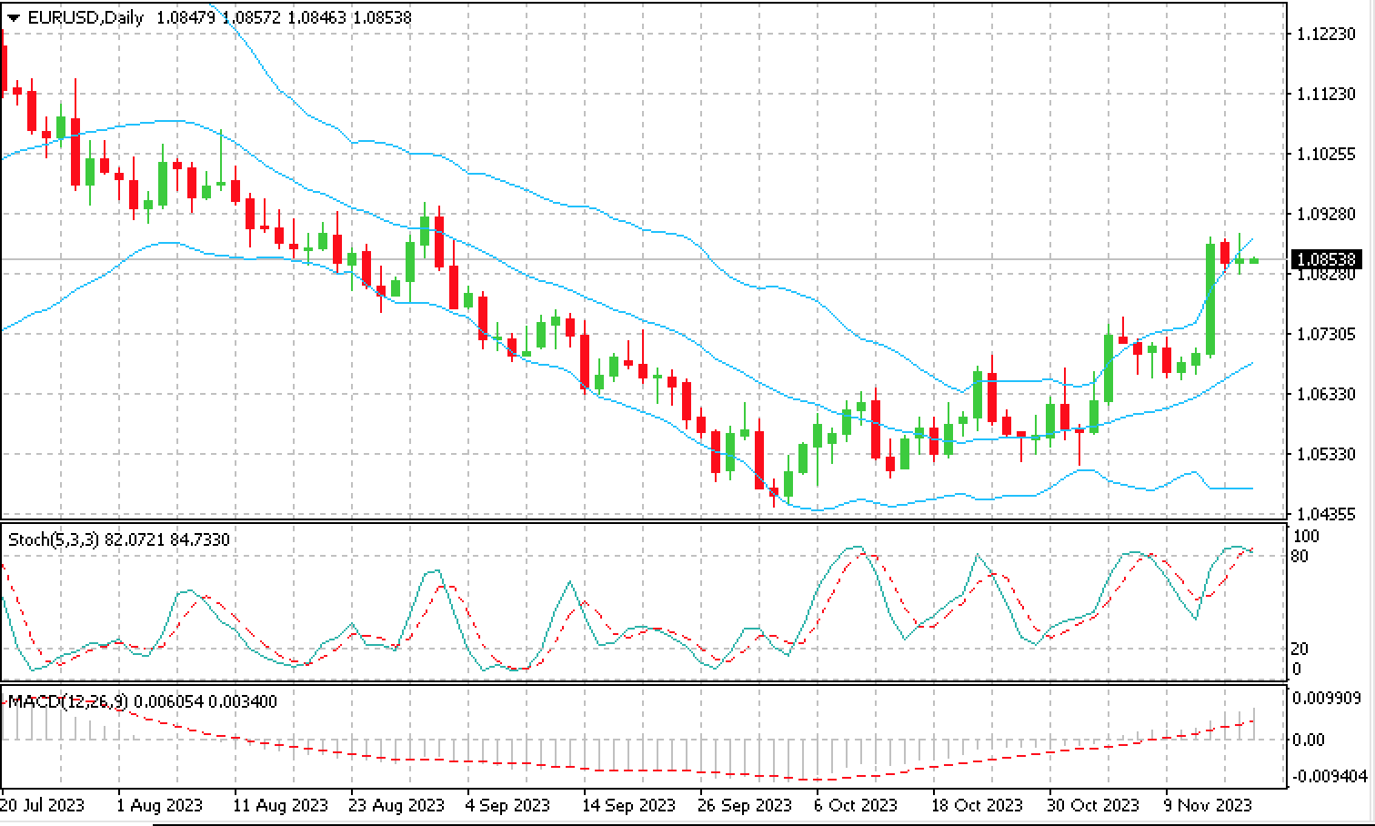 EUR_USD_17.11.23