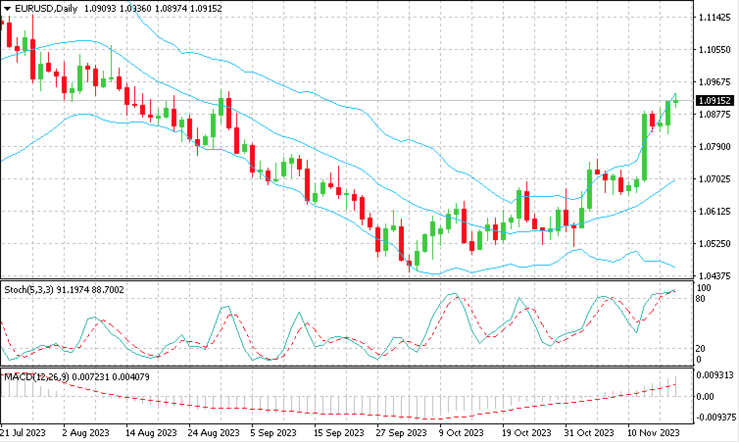 EUR_USD_20.11.23