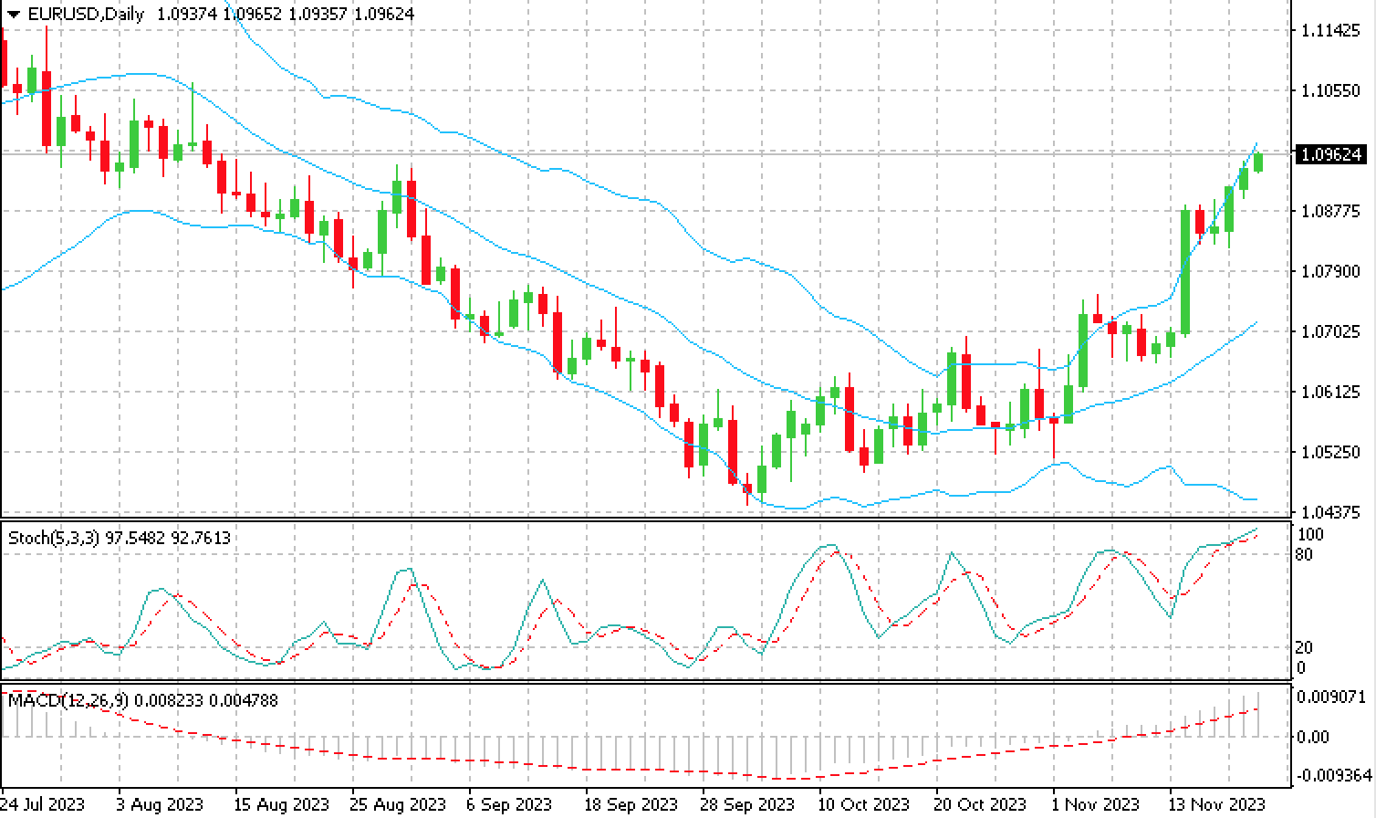 EUR_USD_21.11.23