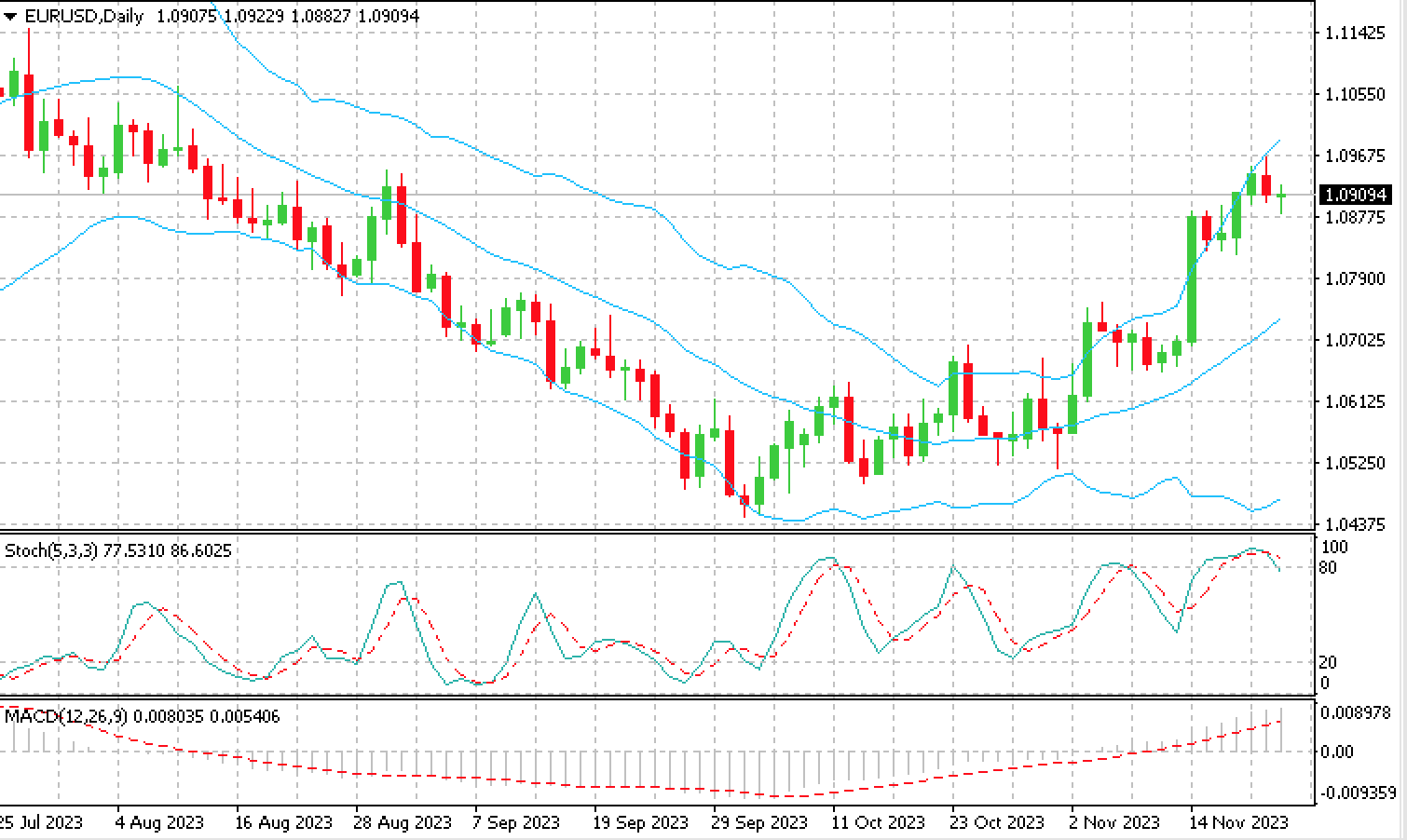 EUR_USD_22.11.23