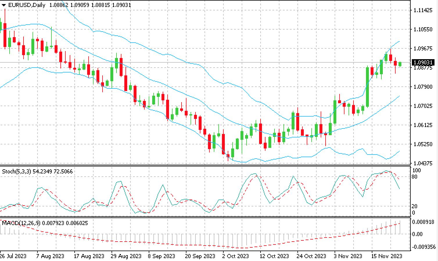 EUR_USD_23.11.23