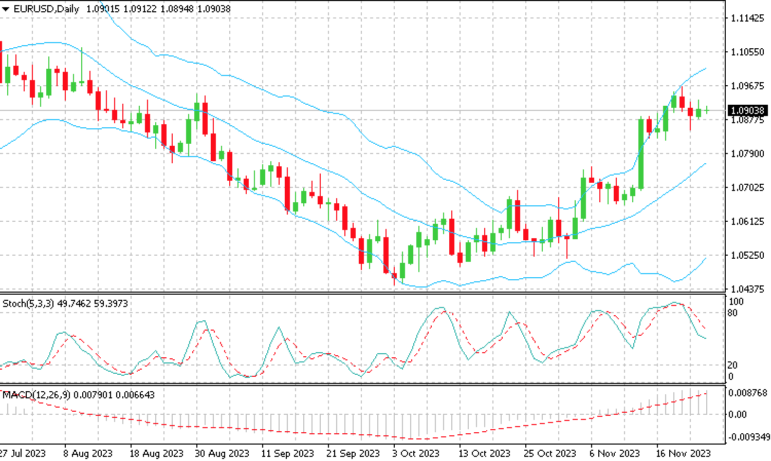 EUR_USD_24.11.23