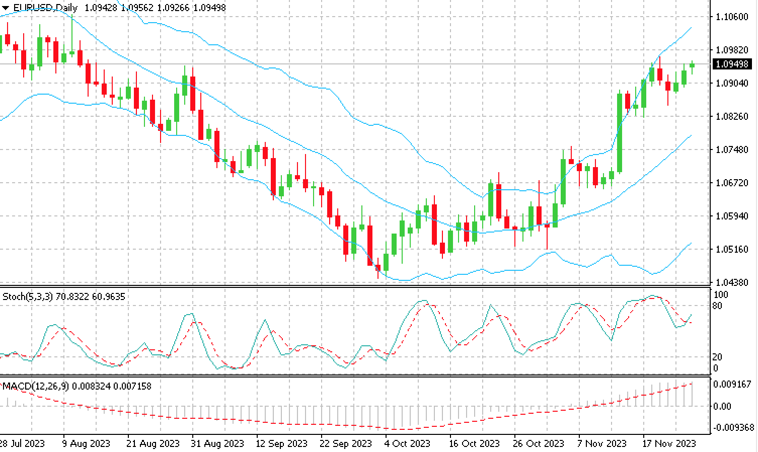 EUR_USD_27.11.23