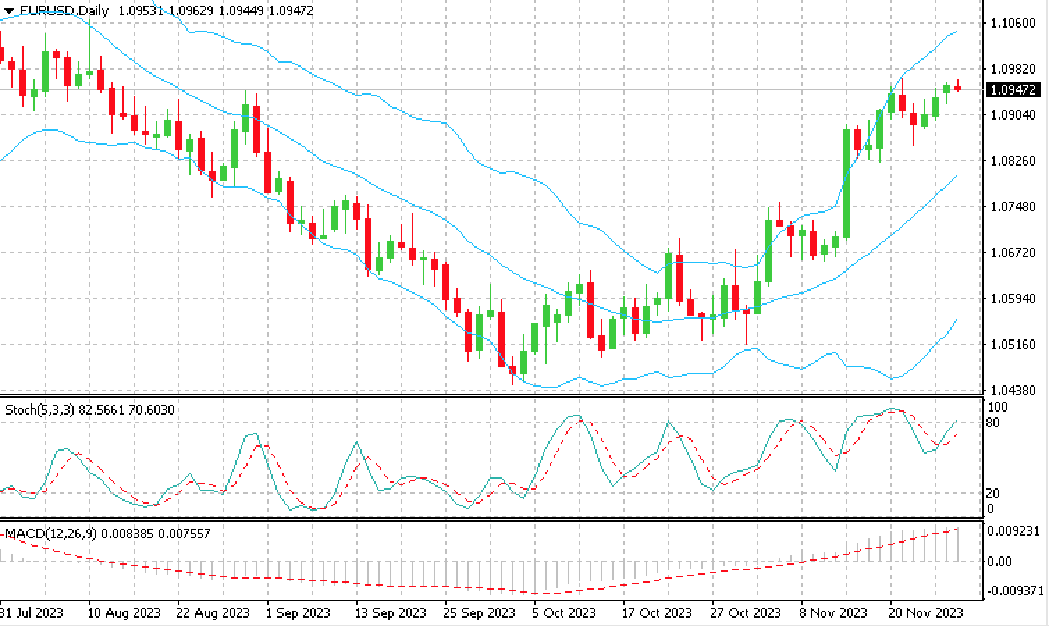 EUR_USD_28.11.23