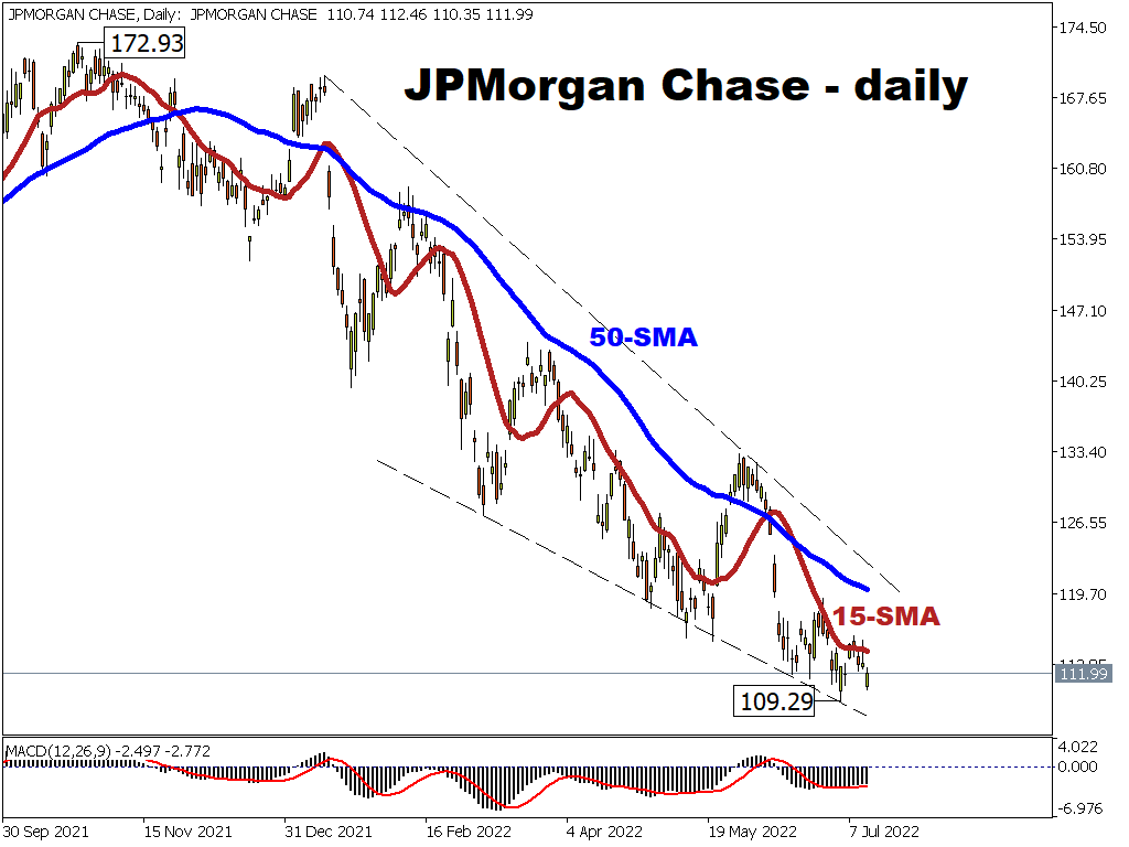 JPMorgan to kick off US earnings season