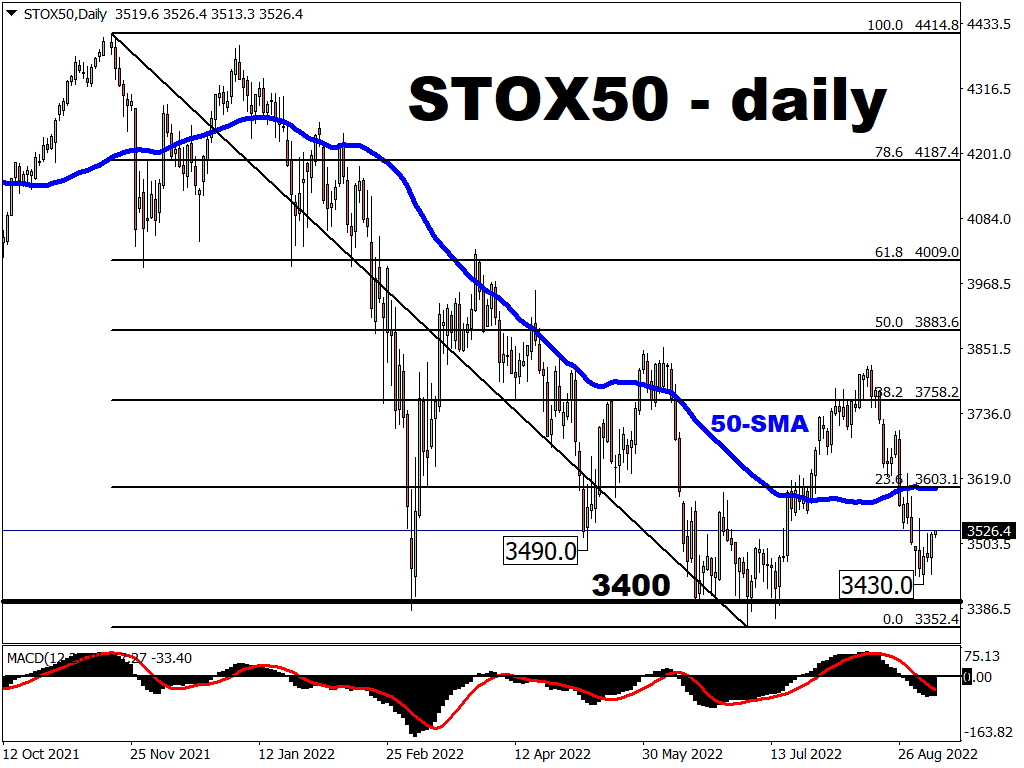 Stox50 awaits ECB hike